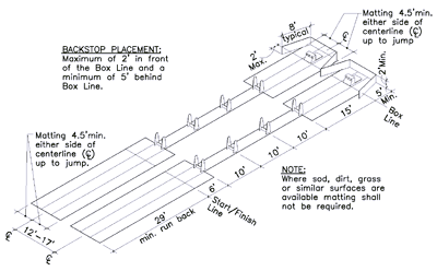 Layout of the course